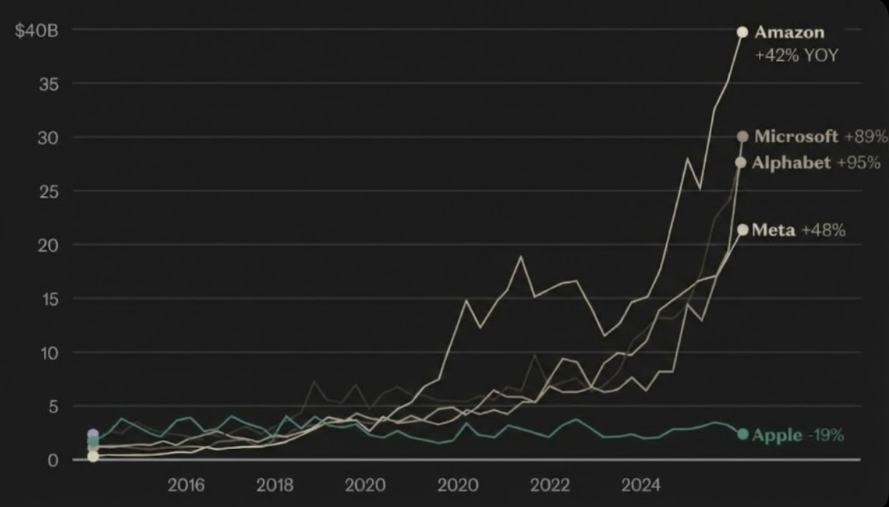 “AI 투자? 우린 괜찮아”…아무것도 안 한 애플이 웃는 이유