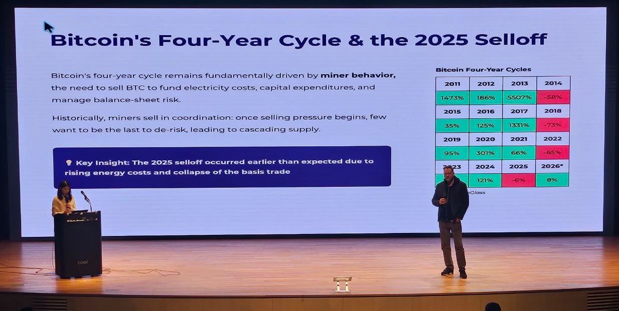 [시장분석] “비트코인 4년 주기는 여전히 유효하다”… 카나리 캐피털 CEO, 2026년 하반기 반등 예고