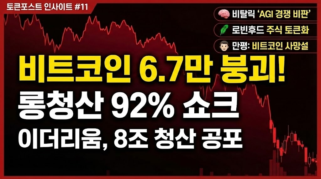 [크립토 인사이트 #11] 비트코인 6만 7천 달러 붕괴, ‘롱 스퀴즈’ 터졌다… 92%가 상승 배팅 물량