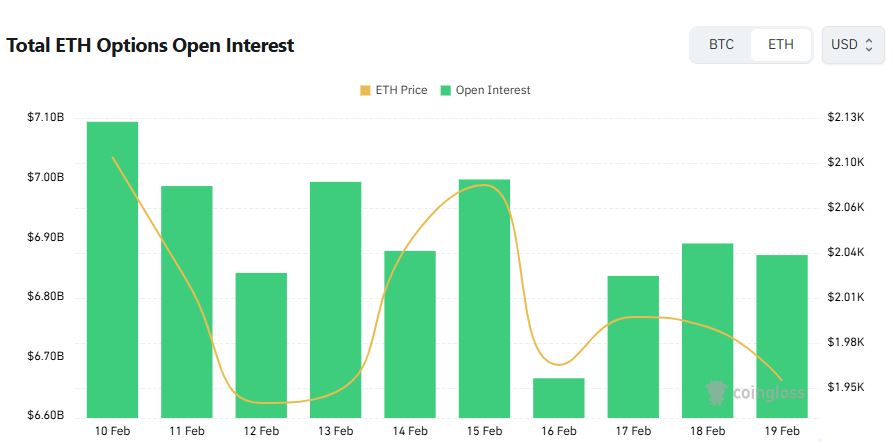 [이더 옵션 데일리] 미결제약정 콜 비중 58% 상방 우위 유지…7000달러 콜 최다 거래