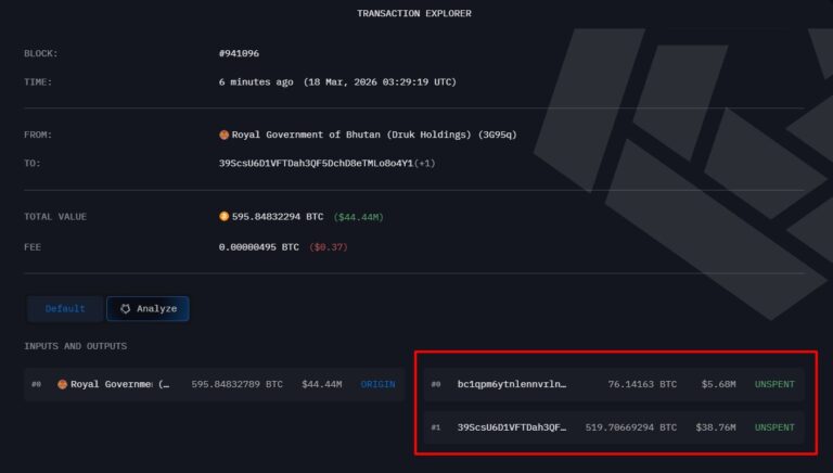 부탄 정부, 973 BTC 이동…QCP 캐피탈로도 일부 전송