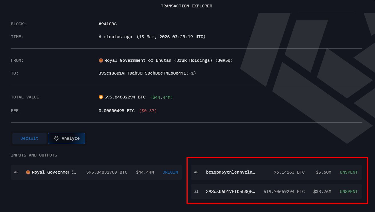 부탄 정부, 973 BTC 이동…QCP 캐피탈로도 일부 전송