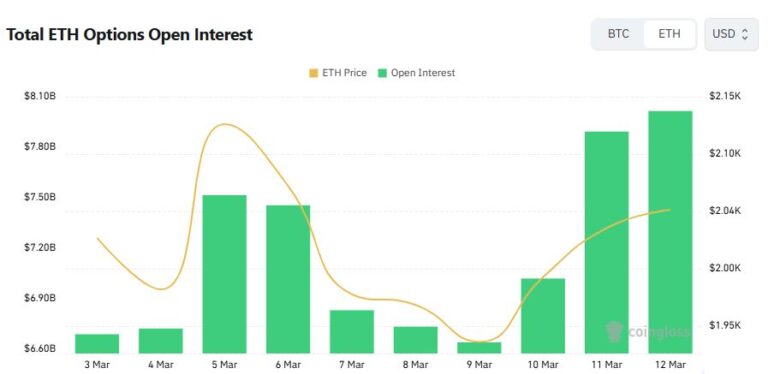 [이더 옵션 데일리] 미결제약정 80억 달러…최다 거래는 4800달러 콜옵션