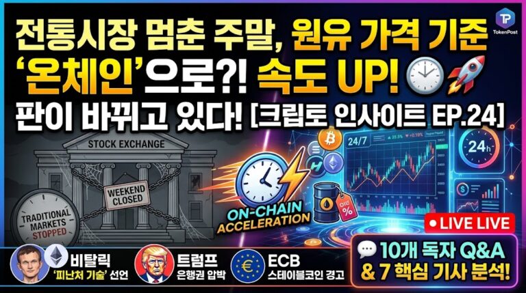 [크립토 인사이트 EP.24] 전통시장 멈춘 주말, 하이퍼리퀴드가 원유 가격 기준이 됐다…온체인 전환 시계 빨라졌다