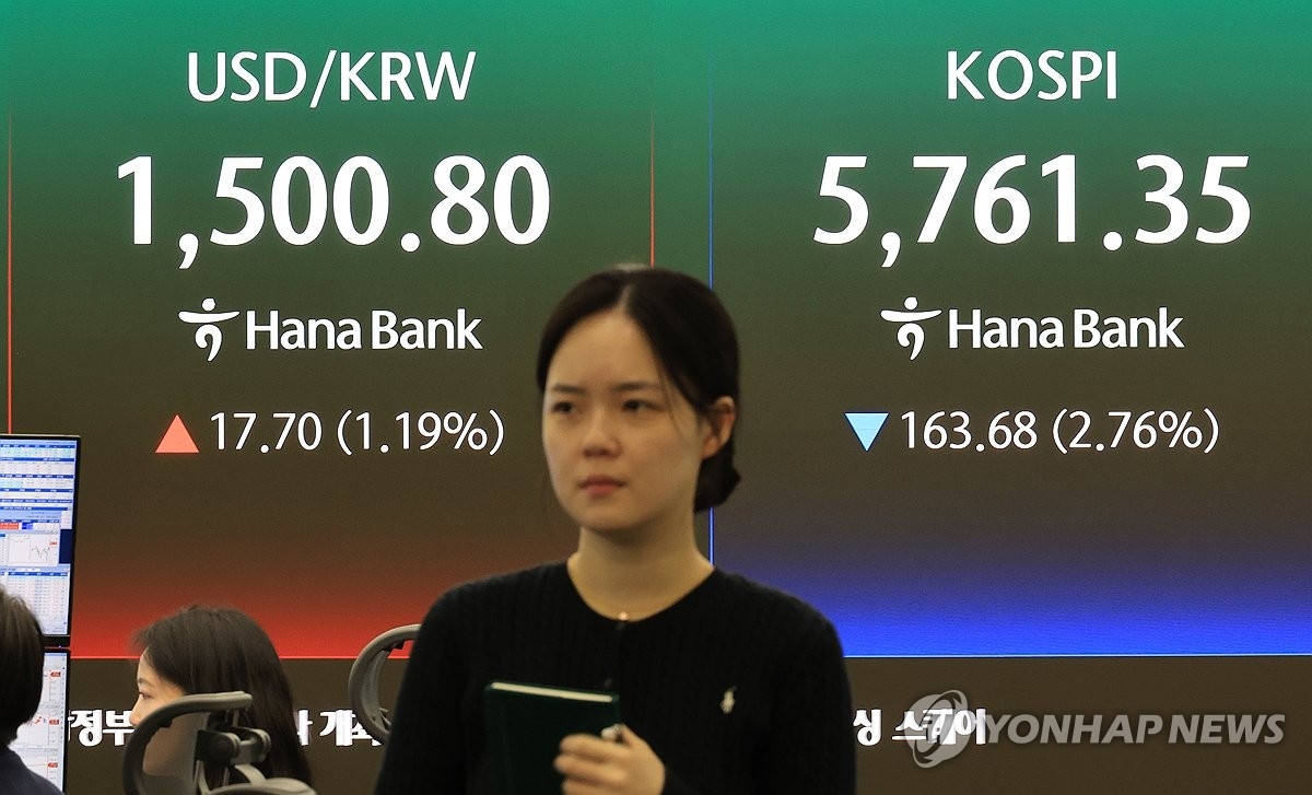 코스피, 5,800선 붕괴… 국제 긴장 속 원/달러 환율 급등