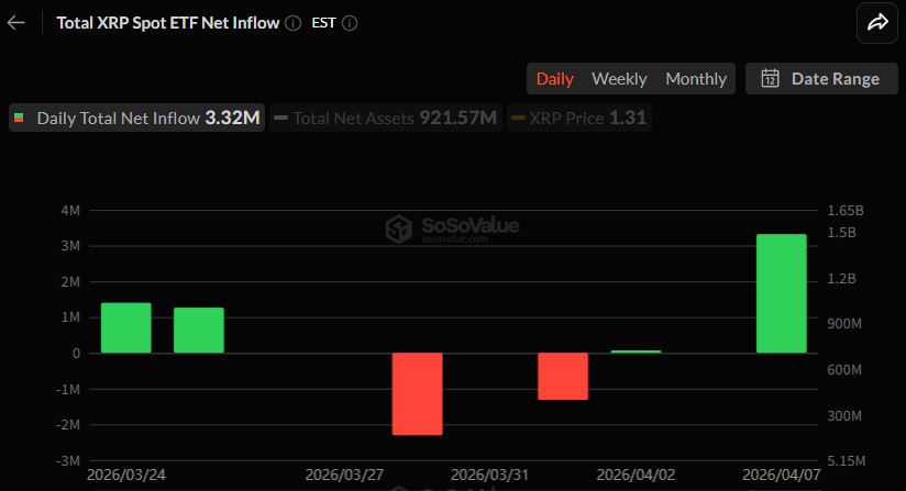 [알트 현물 ETF] XRP·HBAR 유입 재개…SOL은 유출 전환