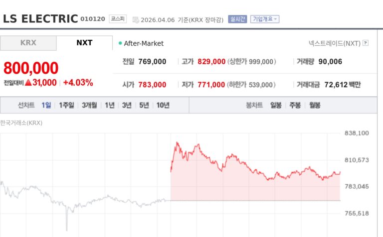 [토큰주식] 재생에너지 확대 기대… LS ELECTRIC 강세