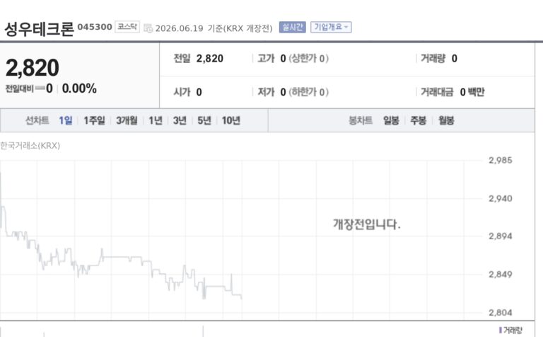 [특징주] 성우테크론, AI 비전검사·이차전지 확장 부각…신성장 동력 주목
