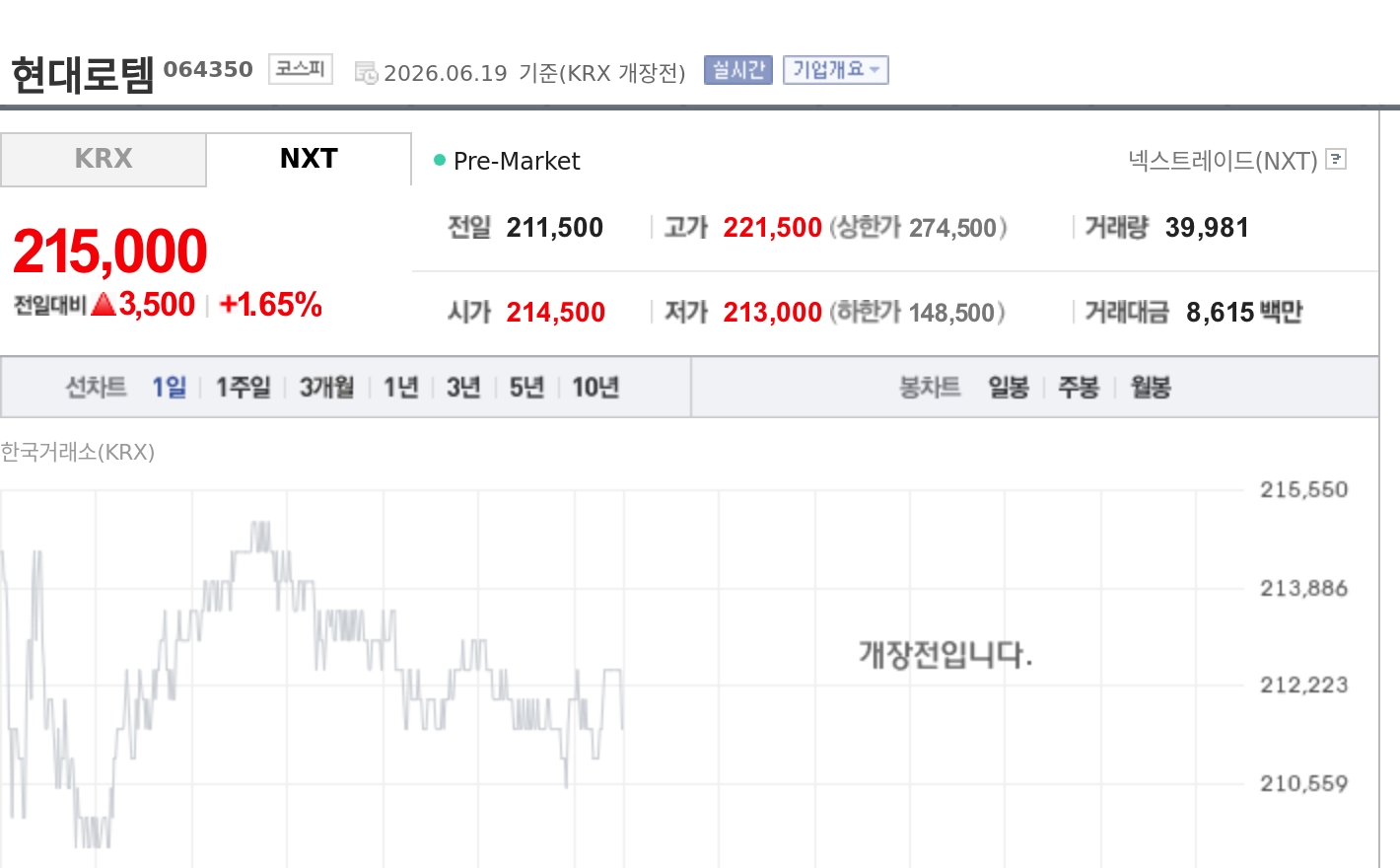 [특징주] 현대로템, 모로코서 7482억 전동차 계약…북아프리카 철도 확장 기대