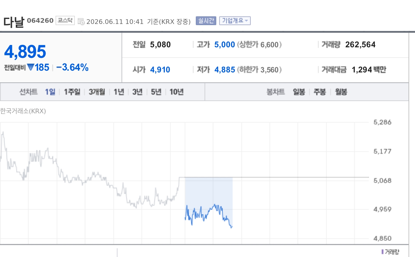 [토큰주식] 다날, 신한은행과 국내 첫 베트남 잘로페이 등록금 결제 도입