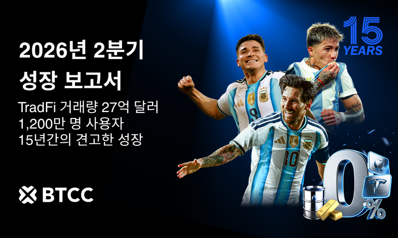 BTCC, 2분기 TradFi 거래량 3배 급증… 창립 15주년 맞아 가입자 1,200만 명 돌파